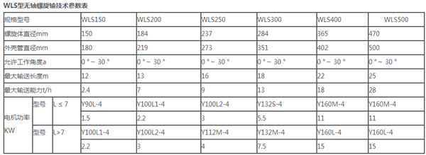 WLS无轴螺旋输送机参数表
